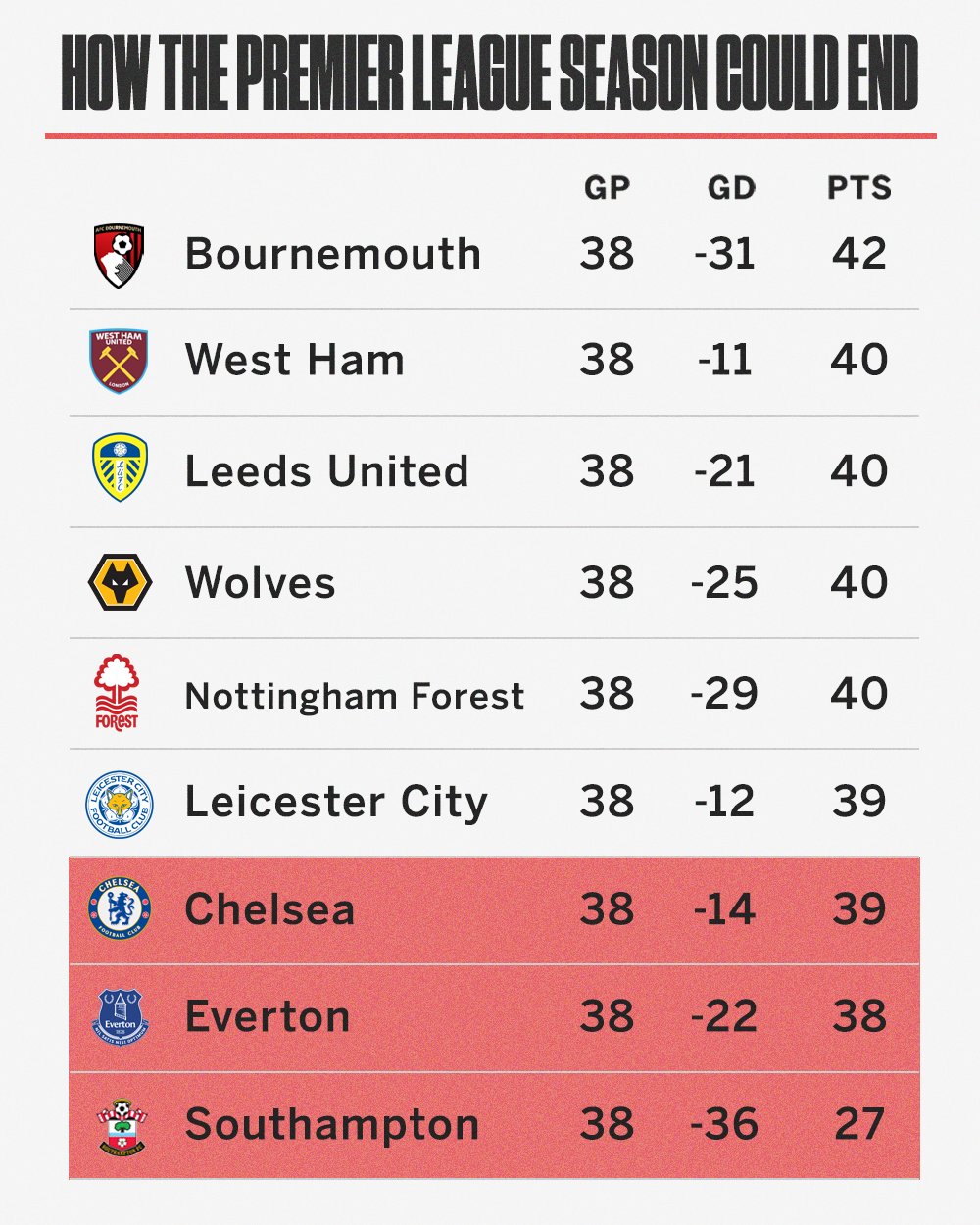 Analysis of how relegated Premier League trio may fare as EFL fixtures released