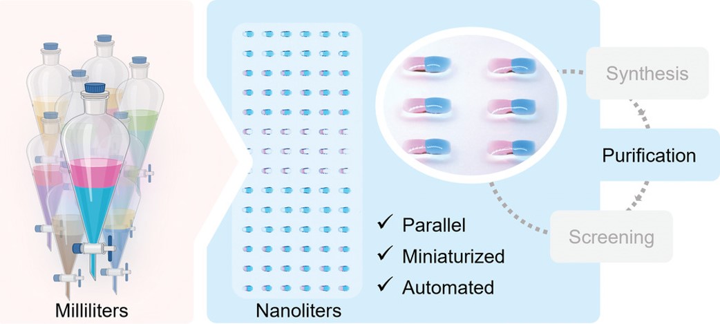 The microscopic slide with hundreds of droplets that you see in our profile image is a Droplet-Microarray (DMA) slide. 

Today we will share with you a recent article from Janne Wiedmann about the nanoliter (!) droplet-droplet #extraction on the DMA.

Follow our thread!