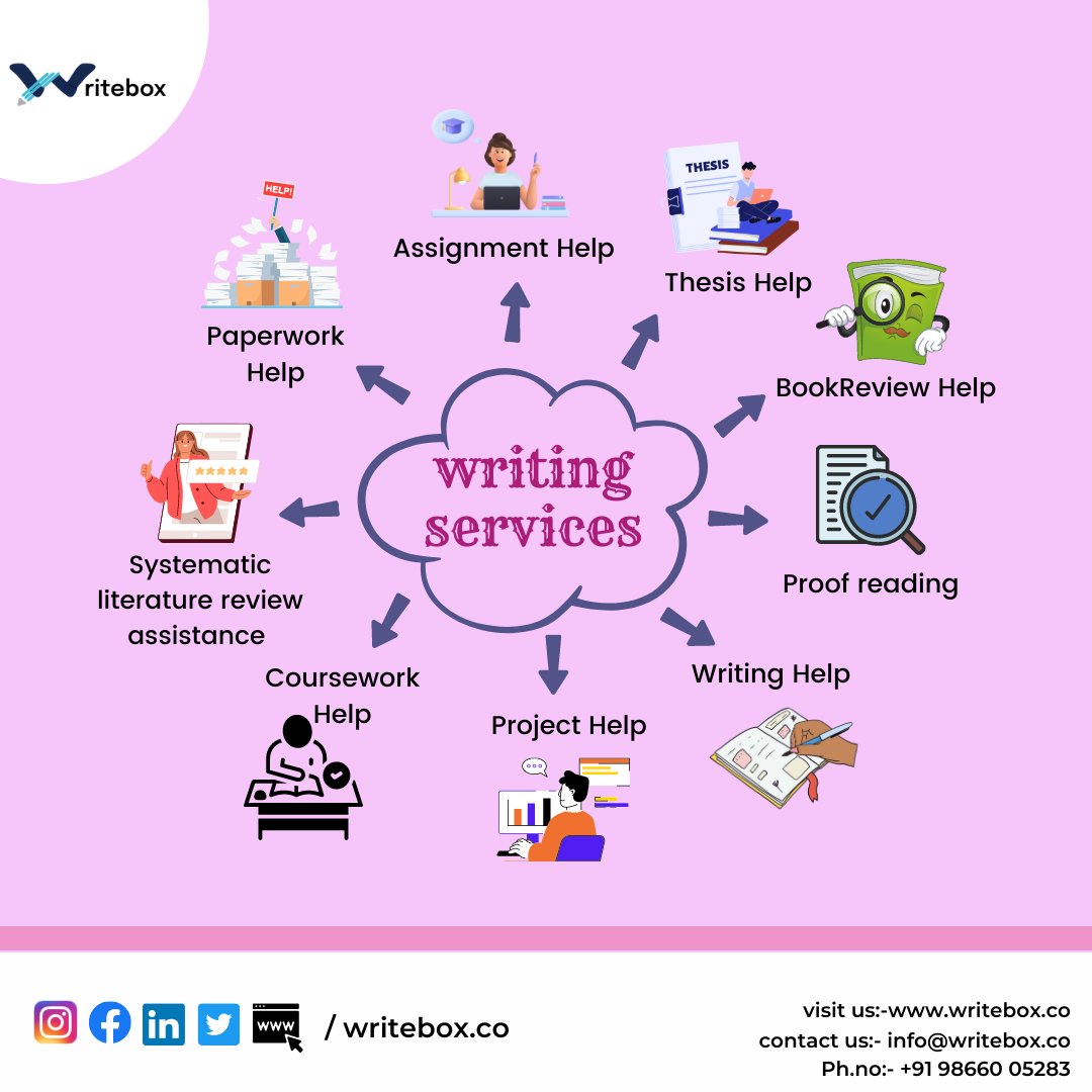 writebox_help's tweet photo. Unleash your creativity with Writebox! 📝🚀 Our writing services can help you bring your ideas to life and craft captivating content. Let's turn your words into something extraordinary! #Writebox #WritingServices #PhD #CrashCourse #skilldevelopment #mentorship https://t.co/xDtJX84Jdz
