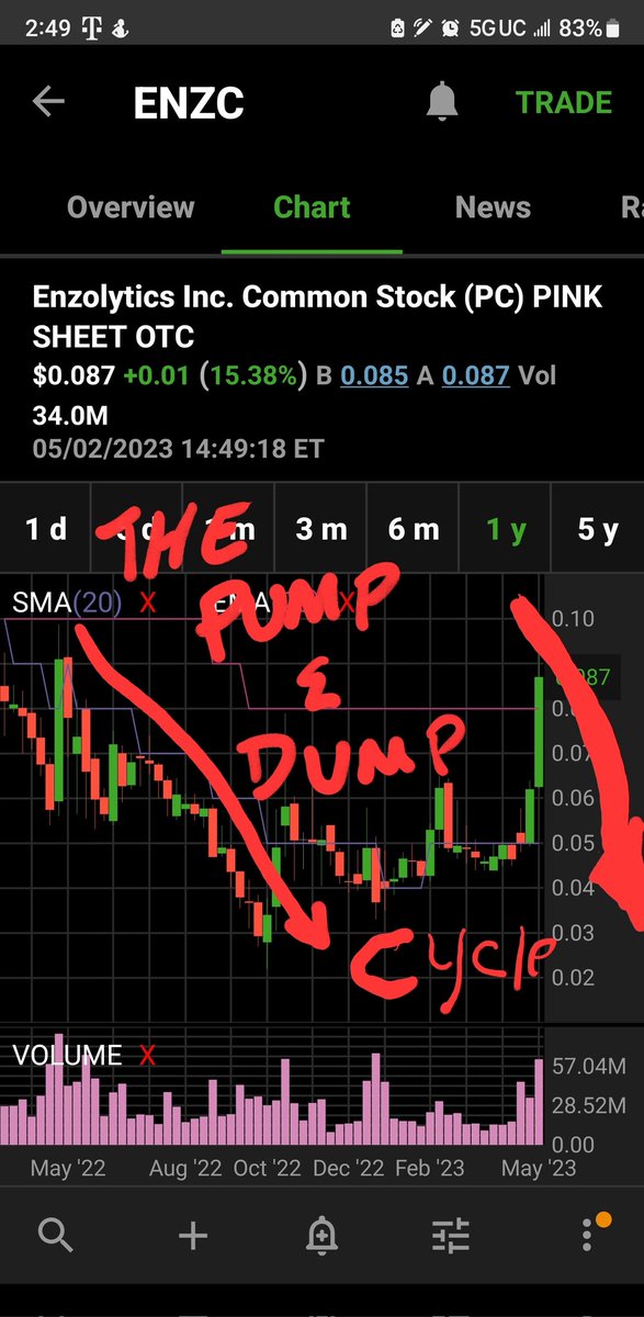 GodFrauder Capital on Twitter "ENZC ENZOLYTICS in case you're