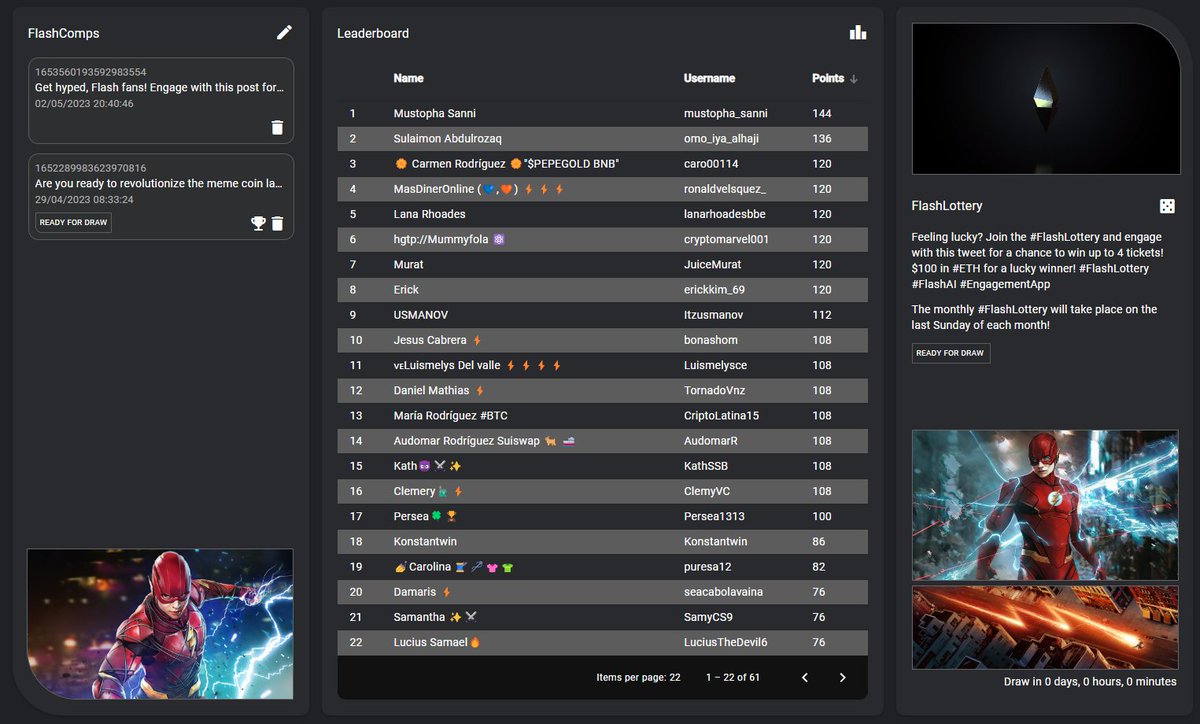 DegenCallsNow's tweet image. Hey there! Check out the current leaderboard - things are heating up! Remember, speed and skill are key in these competitions. Don&apos;t miss your chance to win big with #FlashComps #FlashLottery #FlashAI #EngagementApp