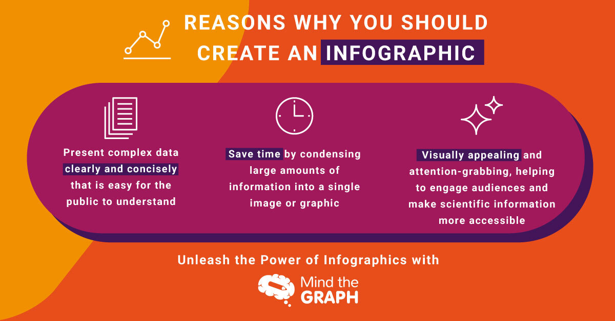 Since human beings are visual creatures, presenting science figures and infographics along with your data increases considerably your chances to become a reference to other researchers. 🌎👨🏼‍🔬

#scicomm #sciencefigures #infographics #reserachpaper #science