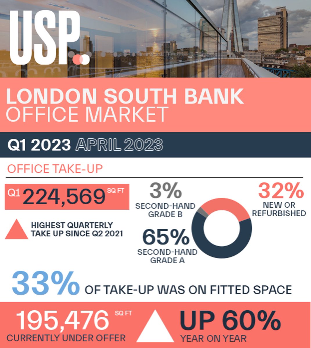 USP London tweet media