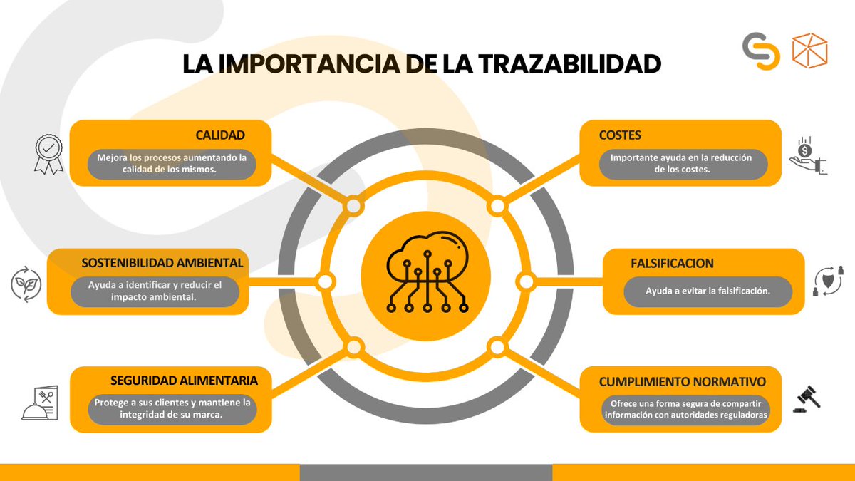 OpenCanarias's tweet photo. ¿Conoces la importancia de la #trazabilidad? 🤔
Gracias a nuestra red #DLT #OPENTAPLE podrás contribuir a la seguridad alimentaria y a la #sostenibilidad ambiental, a la vez que evitas la falsificación y abaratas costes.💸
#Blockchain https://t.co/CTCtN52Iqy