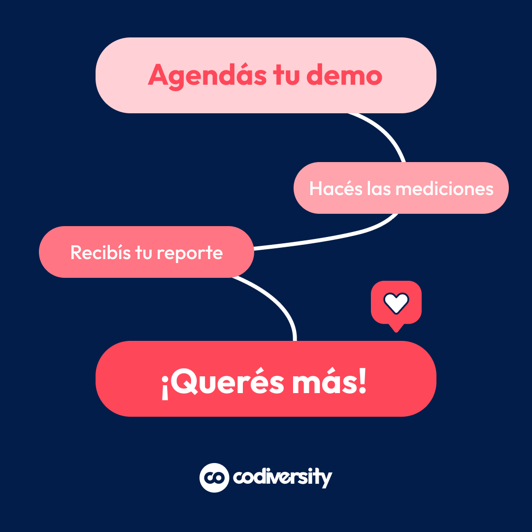 codiversitytech's tweet image. Así de simple es enamorarse de nuestra herramienta❕😍

🔗Ya podés agendar tu demo a través de: codiversity.tech/#contacto
