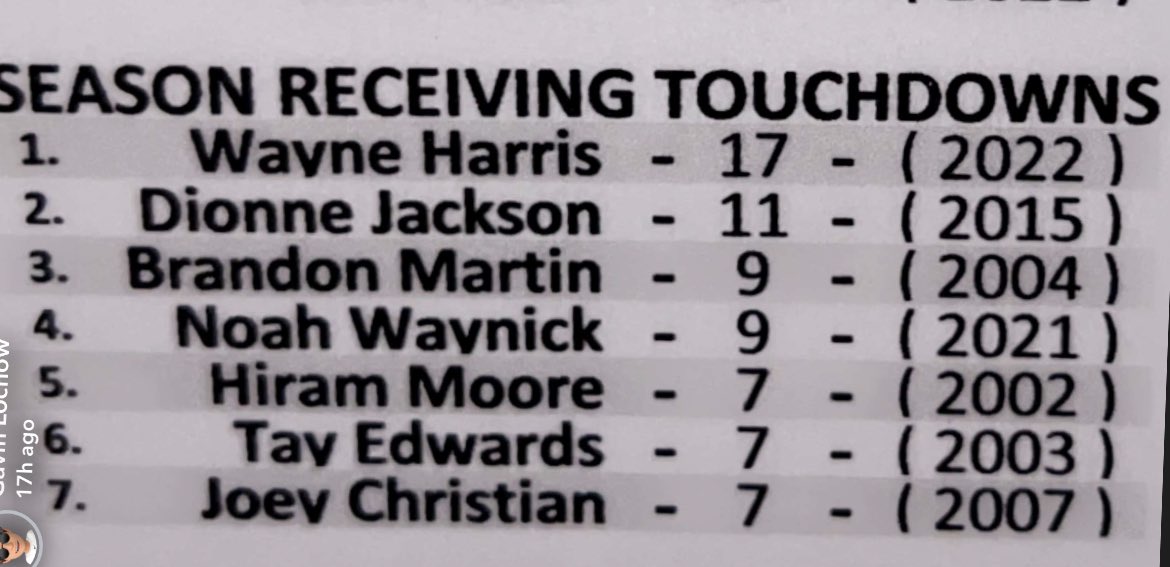 Wayne Harris tweet media