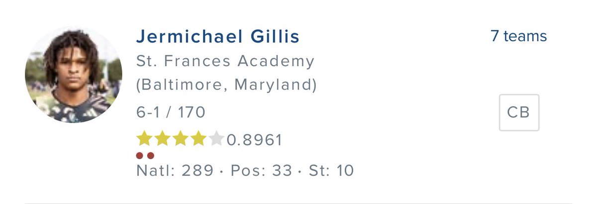 Jermichael Gillis (@jmike2025) on Twitter photo Blessed to be ranked a 4⭐️ by <a href="/247Sports/">247Sports</a> <a href="/CoachCammm/">Cam Wiggins</a> <a href="/CoachJdubSFA/">Justin Winters</a> <a href="/CoachMessay/">Messay Hailemariam</a> <a href="/Rod121Lindsey/">Coach Lindsey-The Professor</a> Blessed to be ranked a 4⭐️ by <a href="/247Sports/">247Sports</a> <a href="/CoachCammm/">Cam Wiggins</a> <a href="/CoachJdubSFA/">Justin Winters</a> <a href="/CoachMessay/">Messay Hailemariam</a> <a href="/Rod121Lindsey/">Coach Lindsey-The Professor</a>