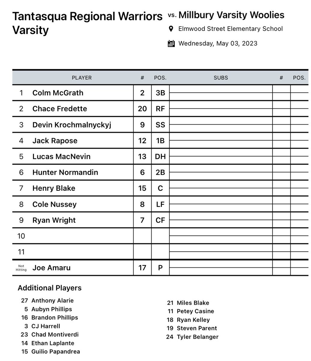 Game Day!!!

The Warriors travel to <a href="/Woolie_Pride/">Millbury Athletics</a> today for a 4pm SWCL battle

<a href="/JosephAmaru42/">Joseph Amaru</a> is on the hill for the warriors 

<a href="/tgsports/">Worcester T&G Sports</a>