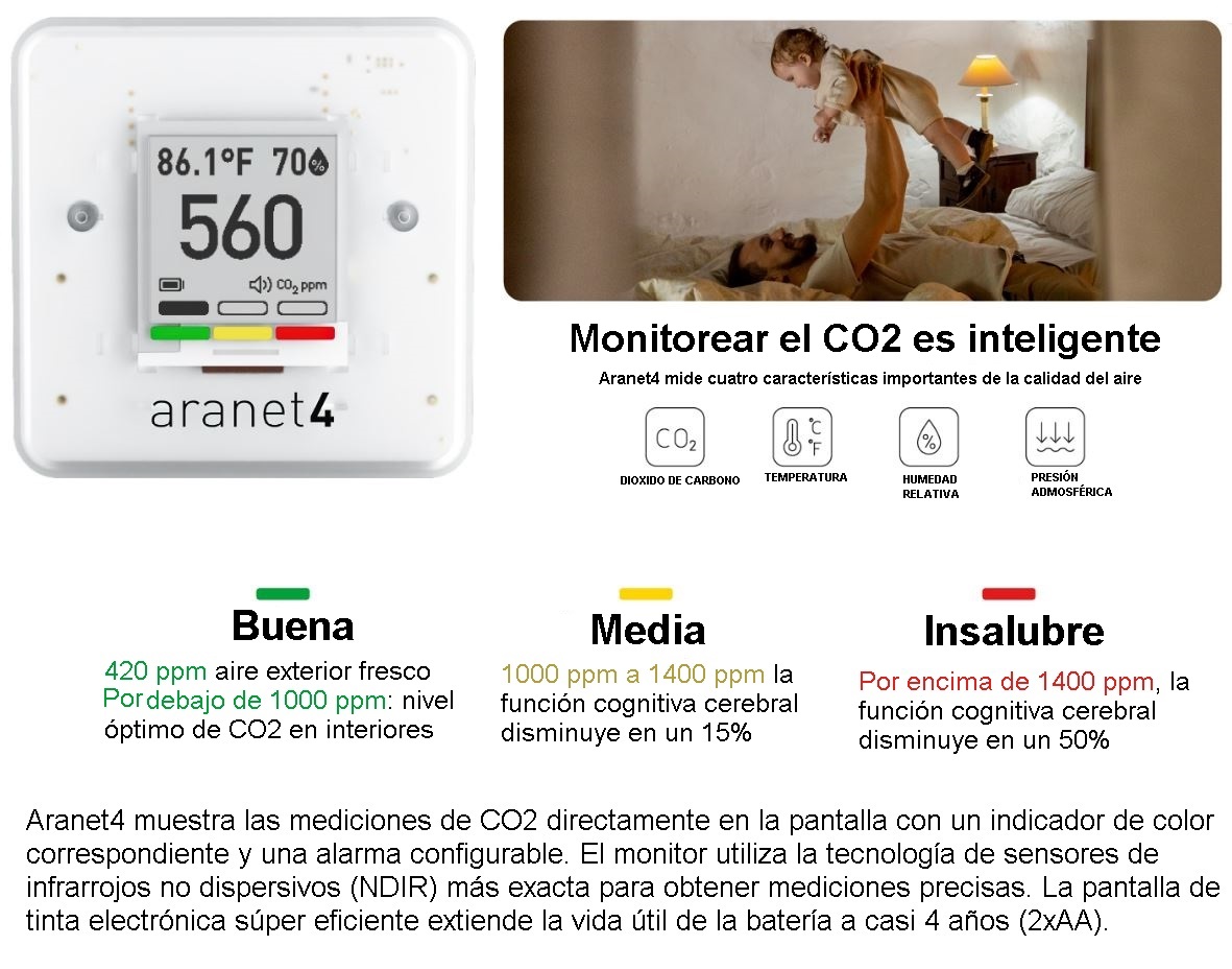 #Aranet #Monitoreo #IoT #Aranet4 #CO2 #covidco2