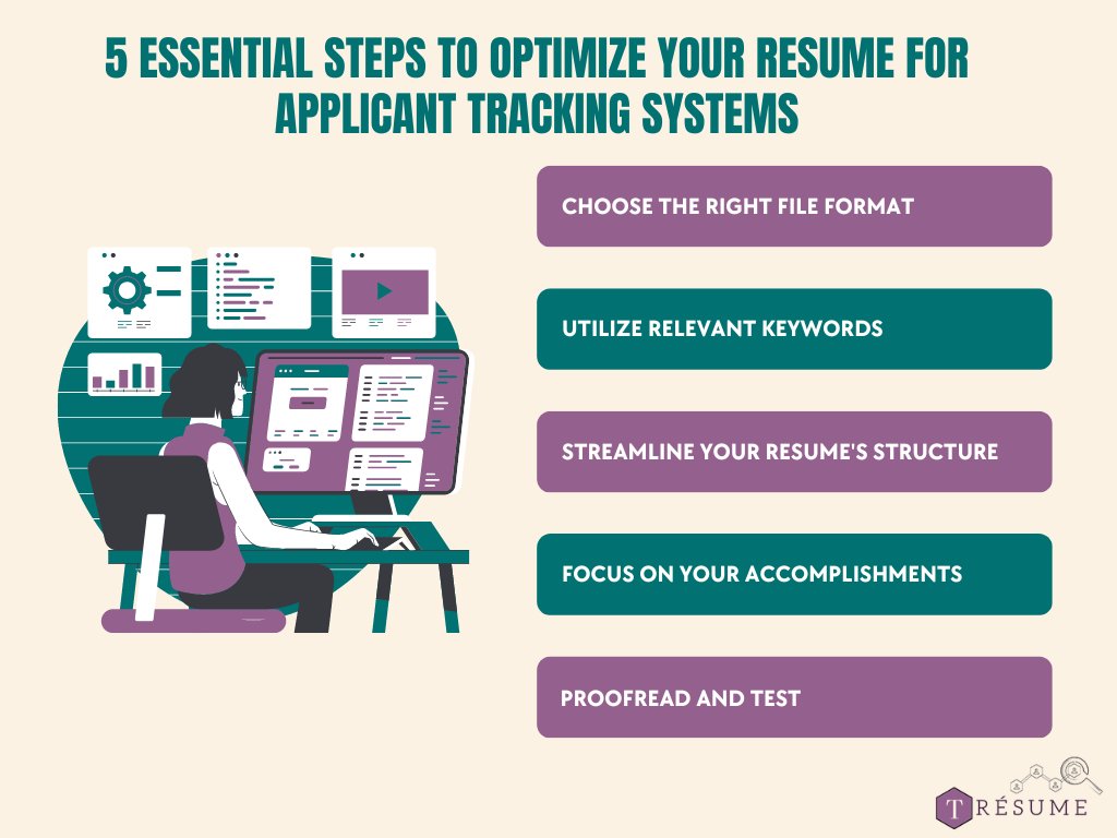 Tresume2's tweet photo. Luckily, getting past the ATS is a lot easier than you might think. Follow these dos and create an ATS-friendly resume that’ll sail right through—and impress the hiring manager, too.
#ats #applicanttrackingsystem #resume #hiring #hiring #hr #jobsearch #recruitment #nowhiring https://t.co/1YfaCsk7ES