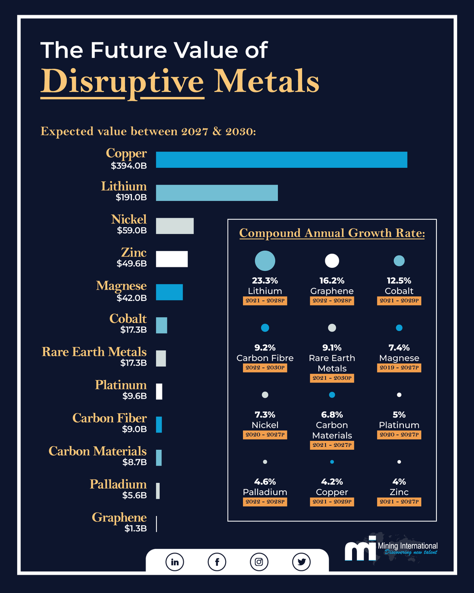 Mining International (@Mining_Int) / Posts / X