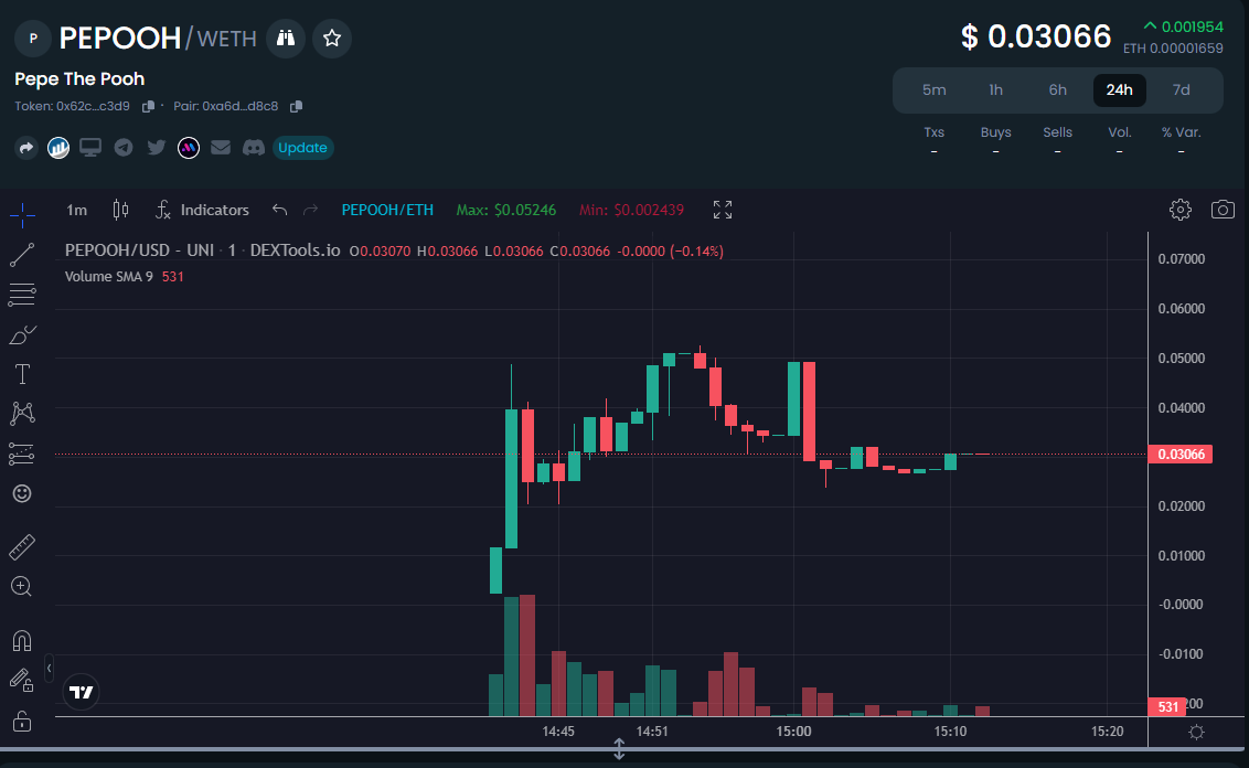 We are ready for a new Leg up! $PEPOOH will follow $PEPE and $POOH <a href="/ObitoCrypt0/">Obito</a> <a href="/Cryptic_Maestro/">Cryptic_Maestro</a> <a href="/GemsofRa/">Gems of Ra</a> <a href="/realdogen/">Dōgen</a>