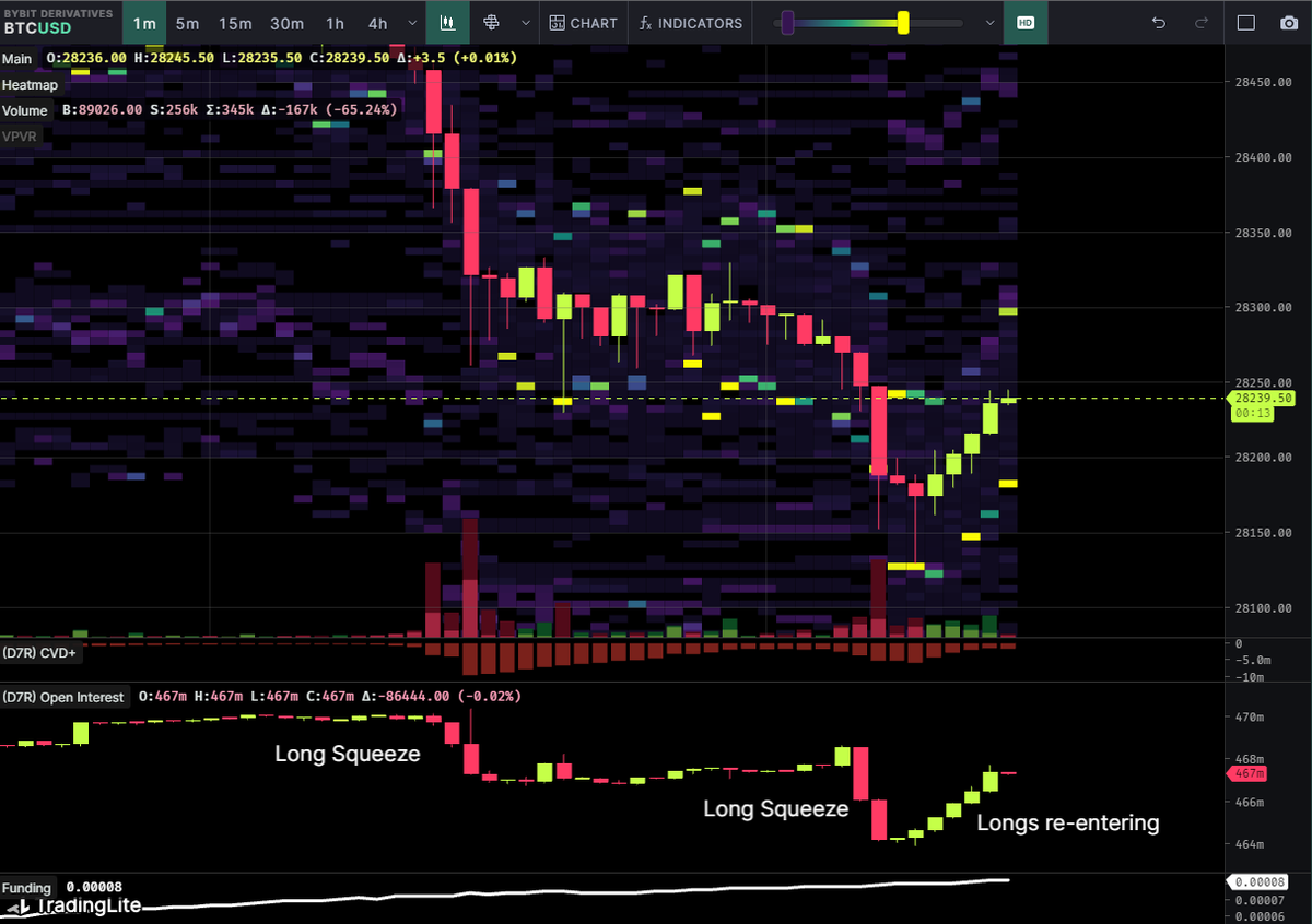 Daan Crypto Trades tweet media