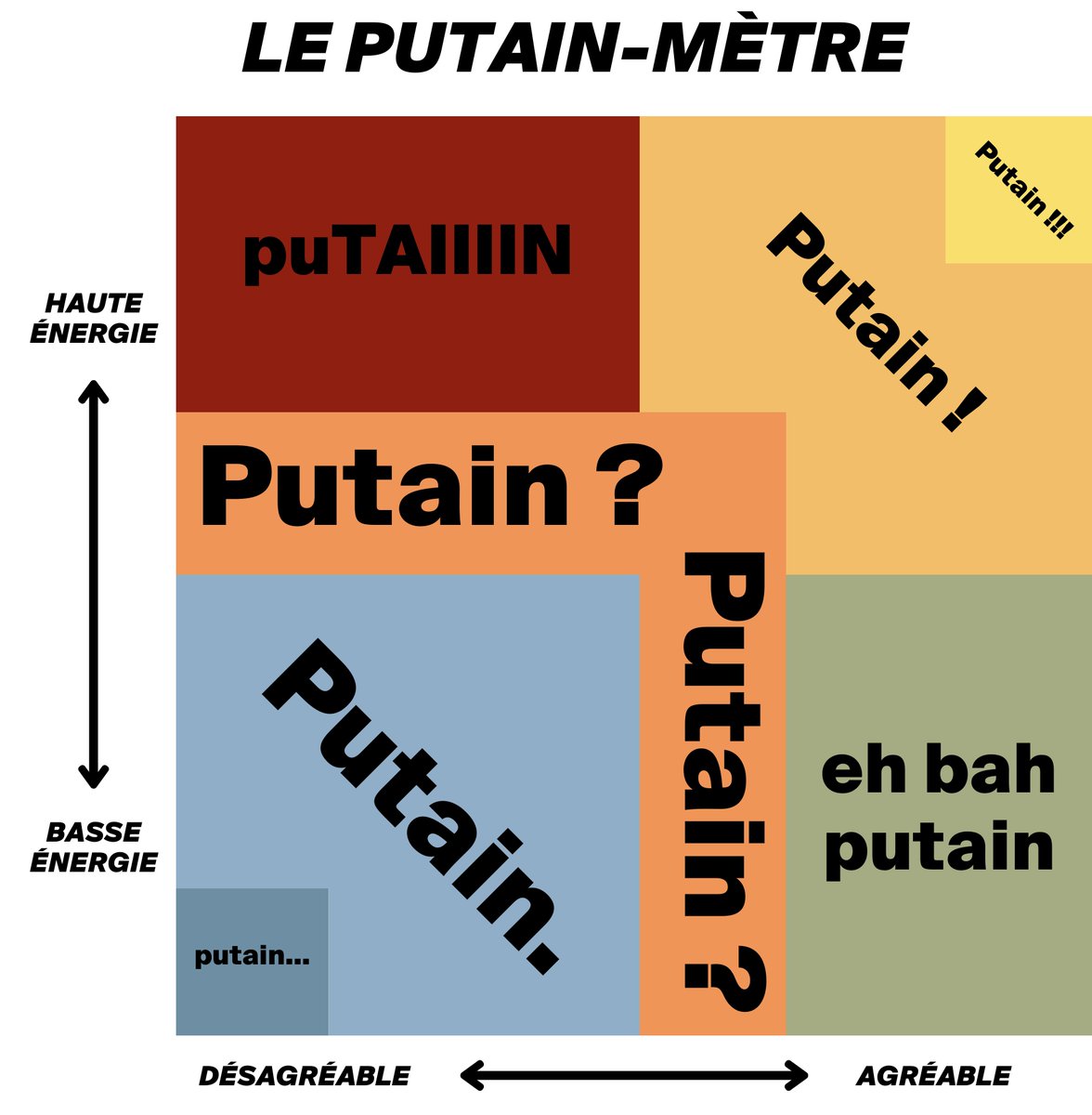 jojmaht's tweet image. On m’a dit qu’en version française, ce mood meter contiendrait uniquement le mot putain. C’est pourquoi je vous présente aujourd’hui : LE PUTAIN-MÈTRE.