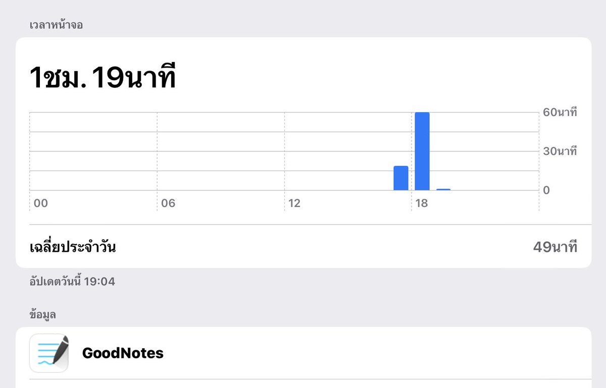stdypnn's tweet photo. 📍03/05 > 4 ชม.ครึ่ง <🫠
• TGAT ENG🥦
- Guidebook ( week 2 day 11 )
- Vocab 25 คำ หลังจากเว้นไป 2 อาทิตย์🥲
• คณิต บทที่ 1 เซต ( พี่แม็ค )
วันนี้จบ guidebook สักทีผลัดมา 2 วัน อาทิตย์นี้จะได้เน้นพวกฟิสิกส์กับคณิตแล้วฮะ!👊 #วันนี้dek67ทําอะไร #stdypnn 🧚♀️ #dek67 https://t.co/88WiNcAS84