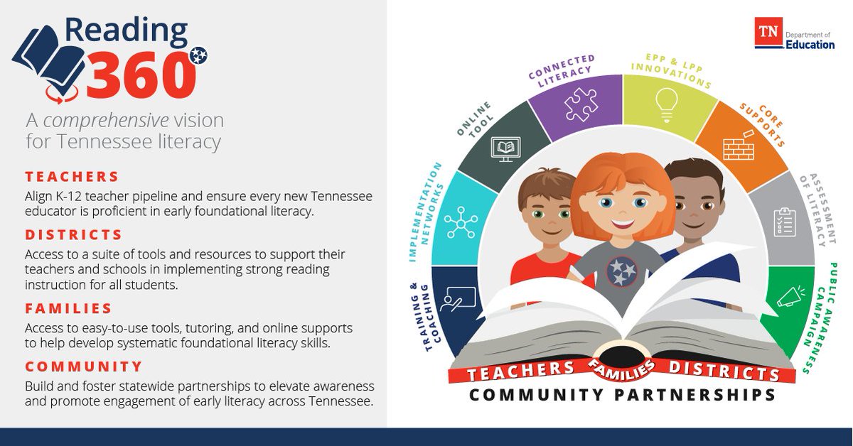 TN Dept of Education tweet media