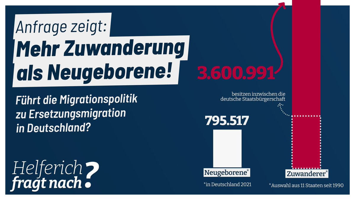 🌻 Grüne: Forcieren Ersetzungsmigration. 

📹 ÖRR: Leugnet Ersetzungsmigration. 

🕵🏻‍♂️ VS: Verbietet Kritik an Ersetzungsmigration. 

🧕🏾 Ersetzungsmigration: Findet statt.