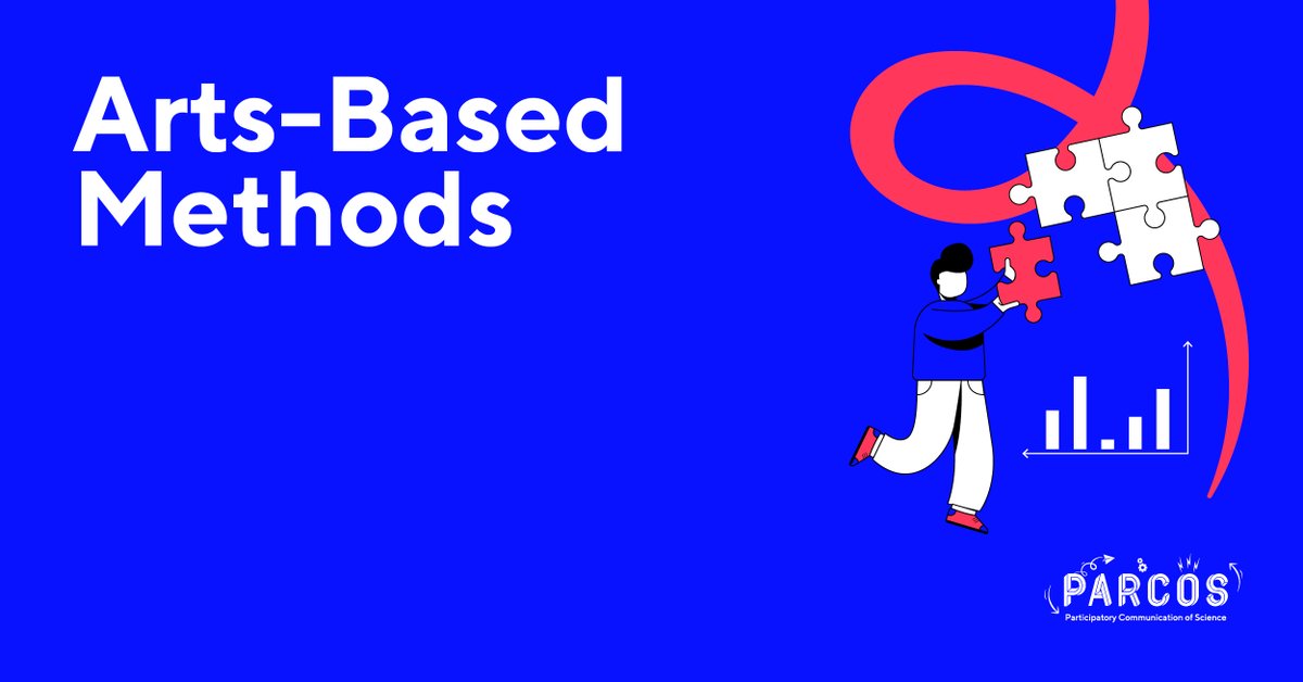 Did you know that art is an ideal medium for #SciComm? 🧐 Take a look at our Arts-Based Methods guidebook and see how you can incorporate performance 🎭 and design 🎨 into your #ScienceStories!  platform.parcos-project.eu/using-arts-bas…