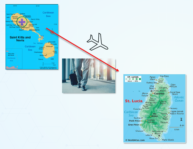 Michael Dershem at the Eastern Caribbean Central Bank's conference “If I’m traveling from St. Kitts to St. Lucia, my physical being shows up. All my belongings show up, but all my healthcare data and everything about me does not.” Agility turns healthcare to human care. #mpayz
