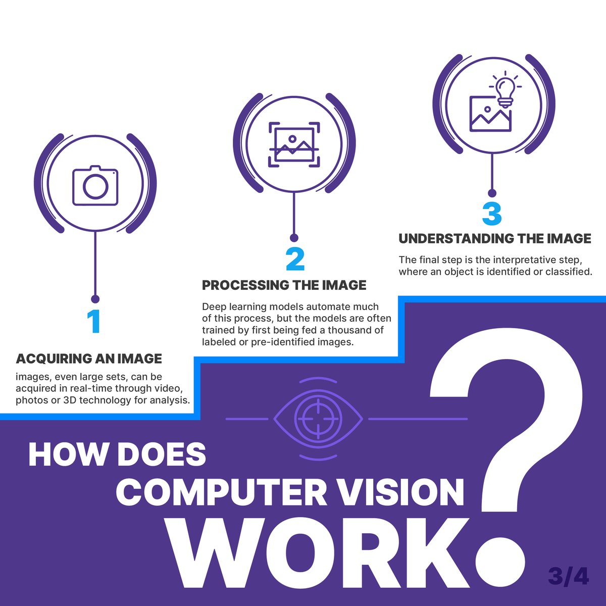 cogentinfo's tweet image. Vision algorithms are revolutionizing industries everywhere! 

Follow #CogentInfotech for more!

#visionalgorithms #analytics #datascience #AI #innovation #computervision #machinelearning #artificialintelligence #ai #deeplearning #neuralnetworks