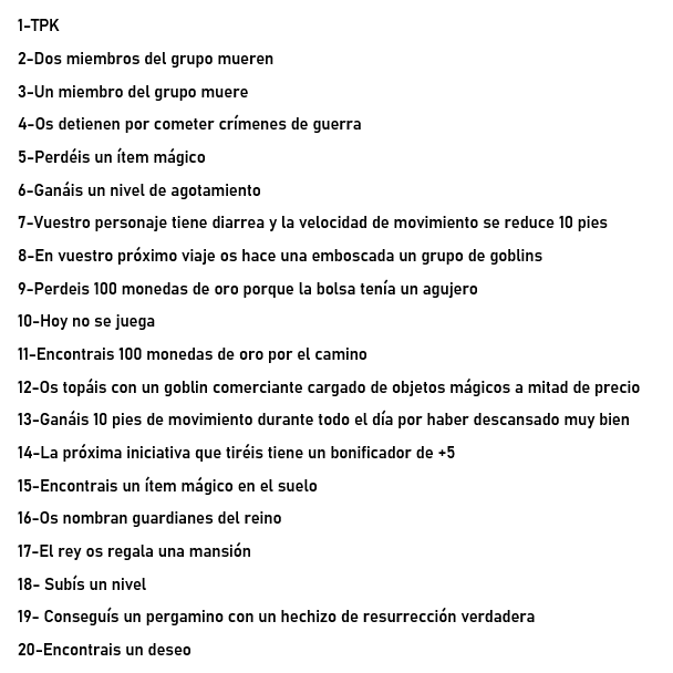 tabernalaveloz's tweet photo. ¿Queréis saber que tal os irá vuestra próxima sesión de rol? 

Os dejo el 🎲⬇️ https://t.co/WxZbwxv9i6