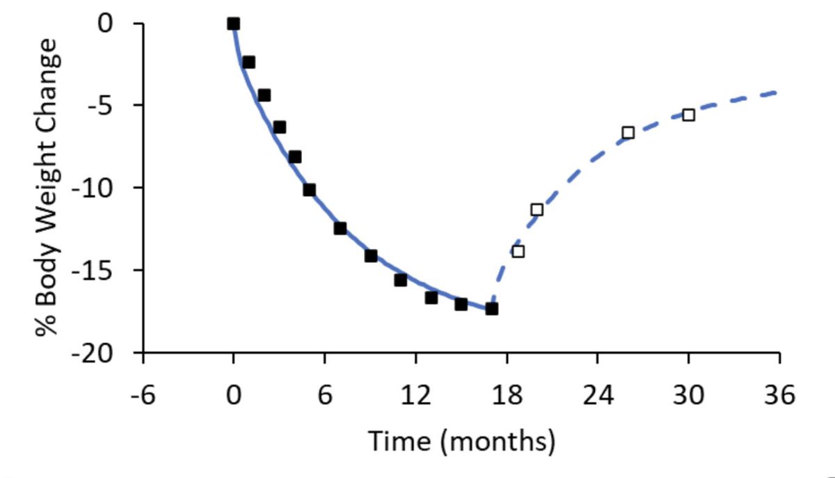 is semaglutide a glp-1 Semaglutide GLP-1 for Weight Loss in Coral Gables, Pinecrest FL