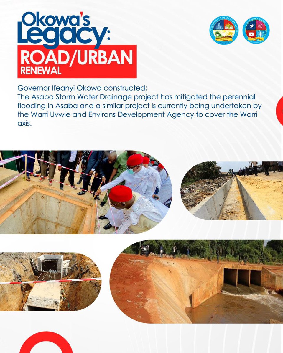 anslemetolor's tweet photo. Over the past 8 years, Delta State has undergone an incredible transformation with over 2000km of roads and 1400km of drainage channels constructed! 

With over 883 road projects completed and countless #StrongerDelta for everyone!

#OkowaFinishingStrong https://t.co/H2nShdZkQe