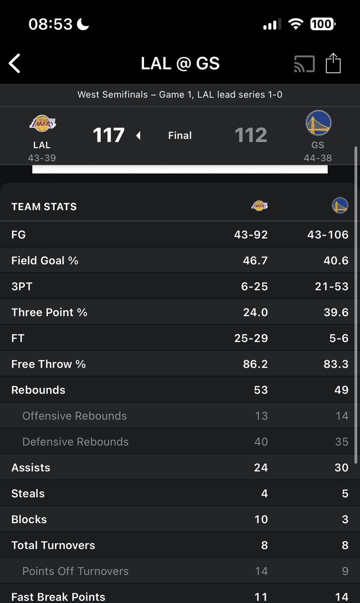 swampmonster896's tweet photo. Hard to lose when you shoot 23 more free throws than the other team
Fix your shit @NBA https://t.co/RJxBEK8GQ1