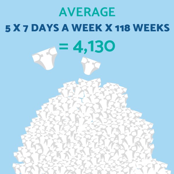 A gallwch wylio’r taith gyfan ar <a href="/S4C/">S4C 🏴󠁧󠁢󠁷󠁬󠁳󠁿</a> ar y 7fed o Fai efo’r ddogfen “Dyfodol i Dewi” 💚

(Gan gynnwys y foment pan wnes I ddarganfod yn union faint o weithiau mae babi’n llenwi’n nappy mewn diwrnod💀😱)