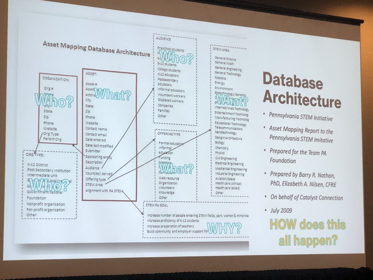 SCCMS_STEM's tweet photo. ✨@SCCMS_STEM of the #SouthCarolina STEM Ecosystem shares GIS Asset Mapping 🗺️as a Power Tool for #STEMecosystems @STEMecosystems convening.✨ https://t.co/jUuPjxGq1p