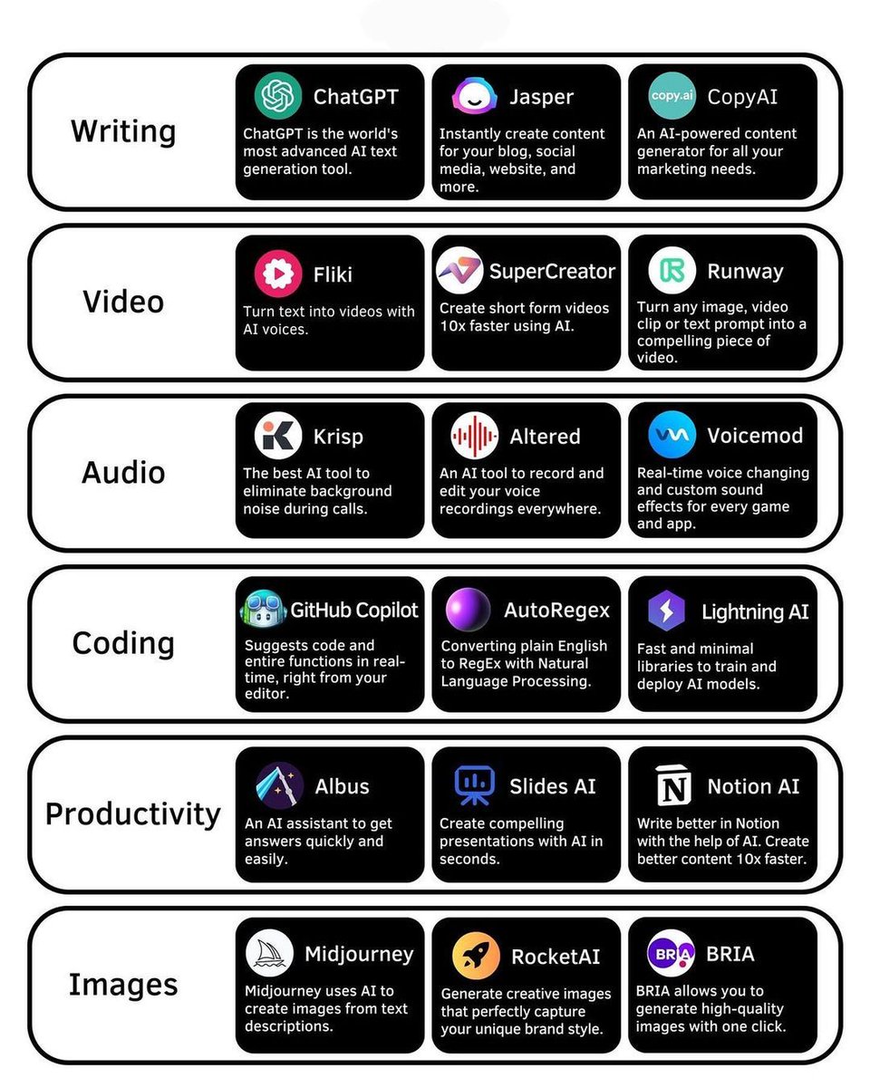 No solo es ChatGPT o AutoGPT   

Hoja de herramientas de inteligencia artificial por categorías para llevar tus conocimientos al máximo nivel: 

 Parte 5⃣ : Mejora tu productividad🕔
