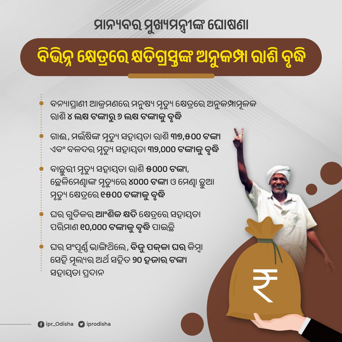 ବନ୍ୟପ୍ରାଣୀ ଆକ୍ରମଣରେ ମୃତାହତ ବ୍ୟକ୍ତିଙ୍କ ନିକଟତମ ଆତ୍ମୀୟଙ୍କ ପାଇଁ ଅନୁକମ୍ପା ରାଶି ତଥା ସଂପତ୍ତି କ୍ଷୟକ୍ଷତି ଜନିତ ସହାୟତା ରାଶିରେ ବୃଦ୍ଧି ପ୍ରସ୍ତାବକୁ ମାନ୍ୟବର ମୁଖ୍ୟମନ୍ତ୍ରୀ ଅନୁମୋଦନ କରିଛନ୍ତି। ବନ୍ୟାପ୍ରାଣୀ ଆକ୍ରମଣରେ ମନୁଷ୍ୟ ମୃତ୍ୟୁ କ୍ଷେତ୍ରରେ ସହାୟତା ରାଶି ପରିମାଣ ୪ଲକ୍ଷ ଟଙ୍କାରୁ ୬ ଲକ୍ଷ ଟଙ୍କାକୁ ବୃଦ୍ଧି ପାଇଛି।