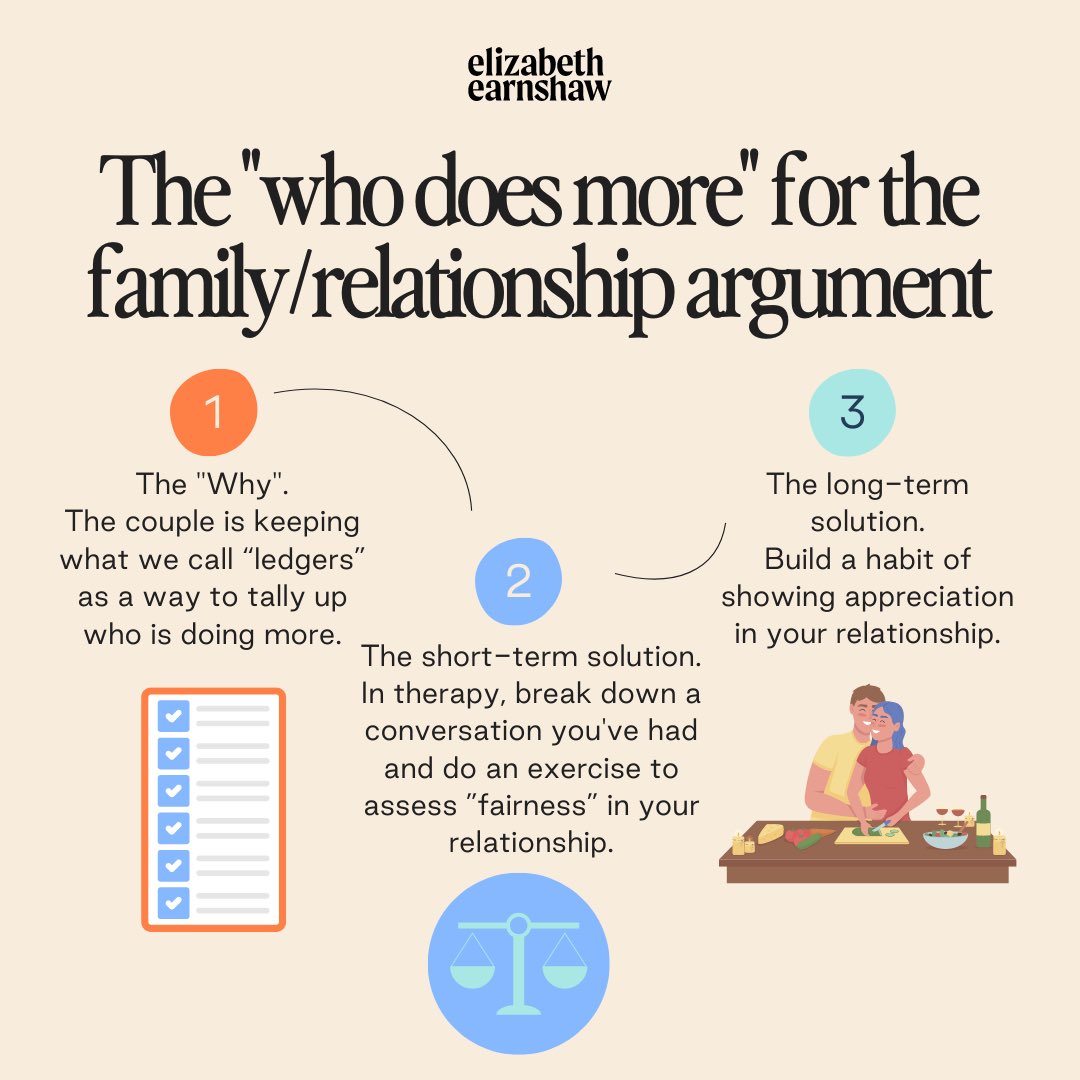 liz_listens's tweet image. The "who does more" for the family/relationship argument. ⁠
⁠
✨The "Why".⁠
⁠
If you're keeping what we call “ledgers” as a way to tally up who is doing more around the house or in your relationship, this might be an argument you are familiar with.⁠
⁠ (thread)