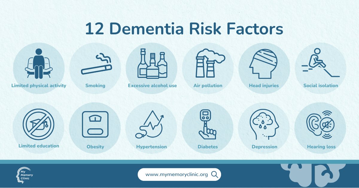 MyMemoryClinic tweet media