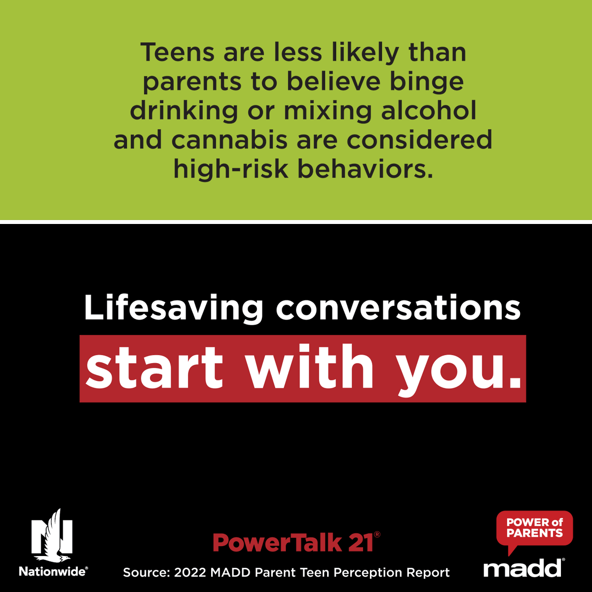 MADDNational's tweet photo. π£ Underage drinking causes more than 4,300 deaths of people under the age of 21 in the U.S. each year. Protect your teen - talk now, talk often! Visit https://t.co/cPxAvXAzvl to learn more. #PowerTalk21 #PowerofParents @Nationwide https://t.co/LGgNkms9jV