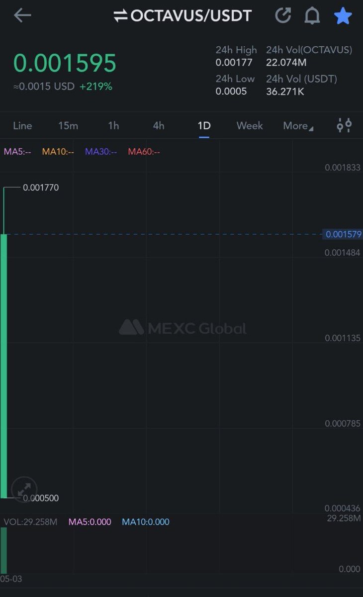 🔥 We are Live on Mexc Global⛵️

📢 #MEXC is our first CEX.✈️

🔥🔥 Our burning event is soon

👀 Stay Tuned for more ATH 🌚

#TotheMoon #Exchangelisting #AiArt