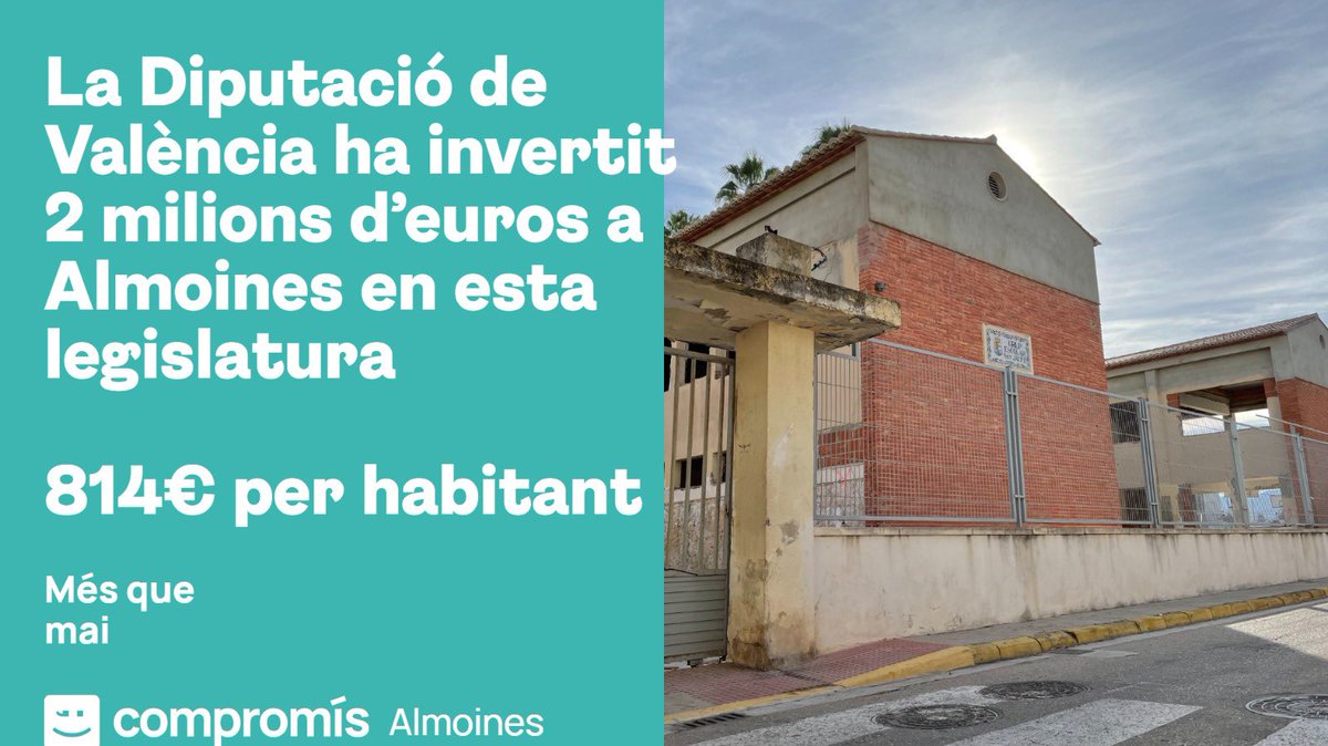 Compromis_ALM's tweet image. 8️⃣1️⃣4️⃣ € per habitant

👉La Diputació de València ha invertit 2 milions d&apos;euros en els últims 4 anys a Almoines. ❗️Més que mai.

#GovernsAmbCompromís