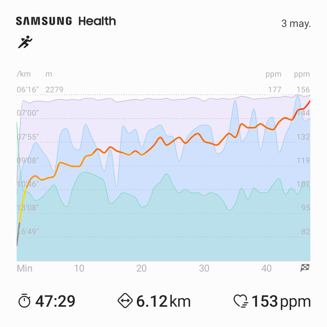 03/05/2023 #runningatrain #runningmotivation #sky #6km buenos días #runners #entrenamiento en #chalco por #jmbg 🏃‍♂️🏃‍♂️🏃‍♂️👟🎽🎽