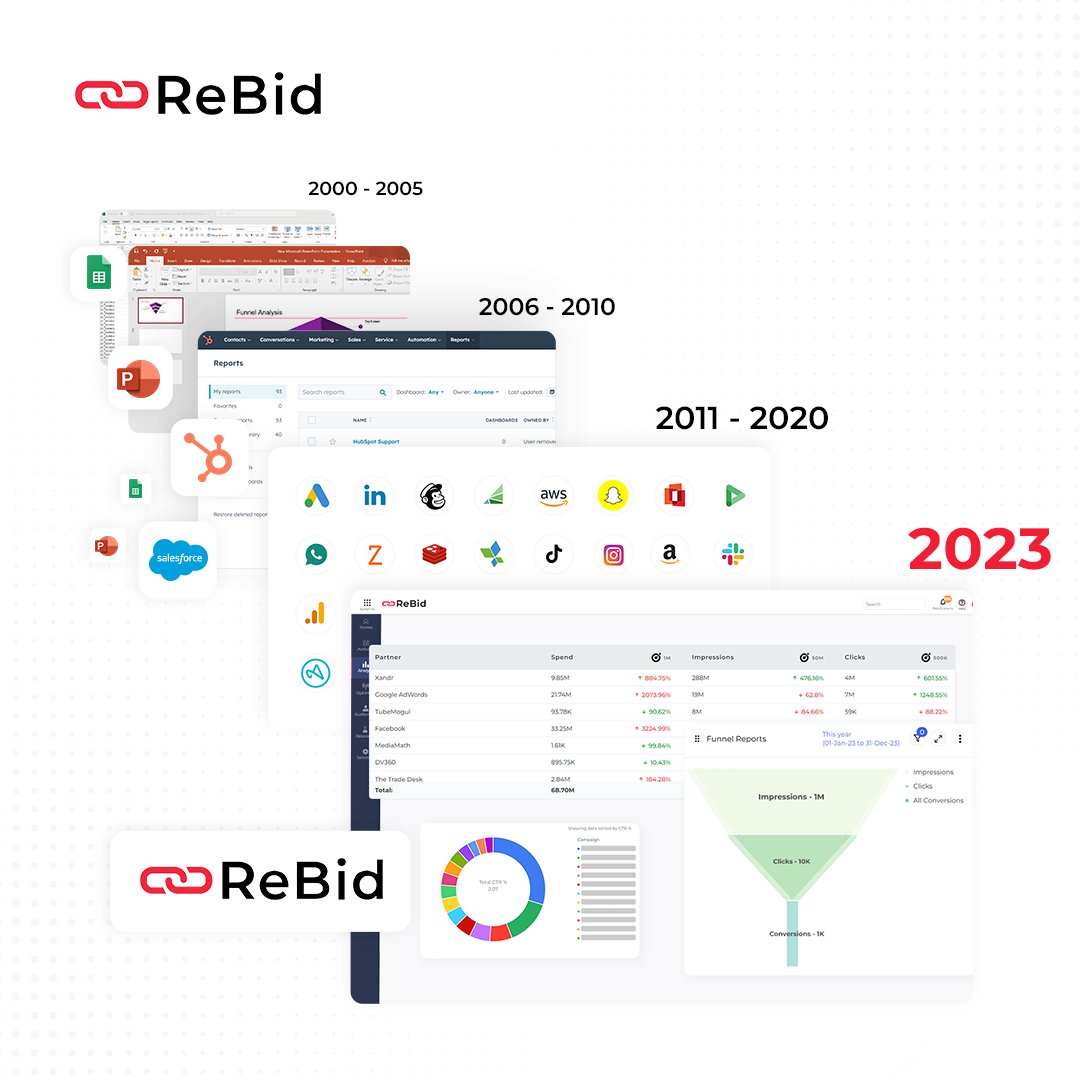 For years, you've relied on #Excel spreadsheets, #PowerPoint #presentations, and perhaps a few dashboards that didn't provide a comprehensive view of your campaigns. This #martechday, make a resolution to use a centralized dashboard that offers insights across all your campaigns!