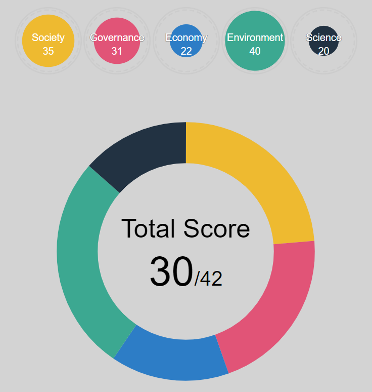 MICSproject's tweet image. The @Mosquito_Alert project has one of the highest overall #impact scores on MICS!🤩
mics.tools

Follow us to find out how this #citizenscience project on #mosquito surveillance has created such a positive impact!

#society #governance #economy #environment #science