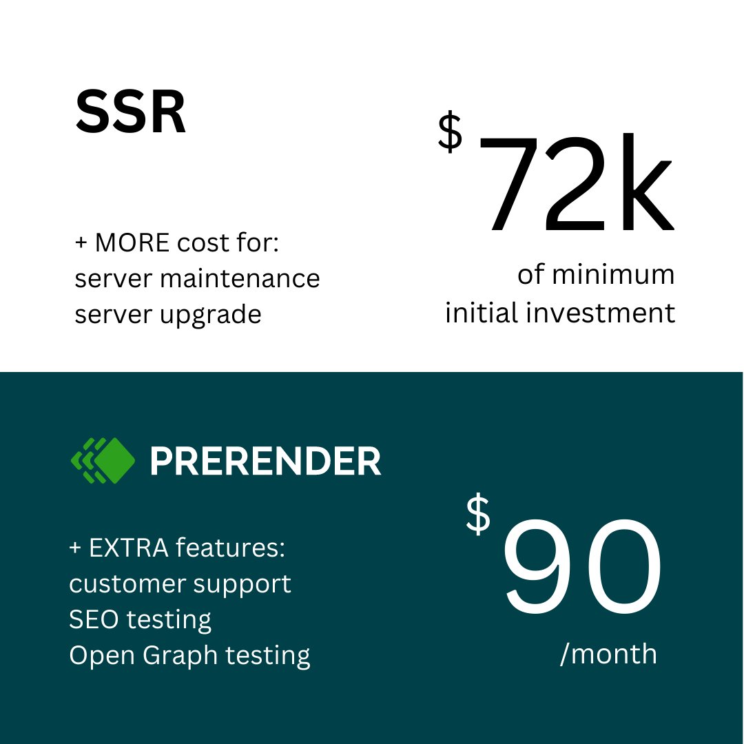 prerender's tweet image. How much money can you save by choosing #Prerender over #SSR? 💸⬇️
Get a solution that fixes #JavaScriptSEO problems BETTER without the risks.
snip.ly/1nfzxr