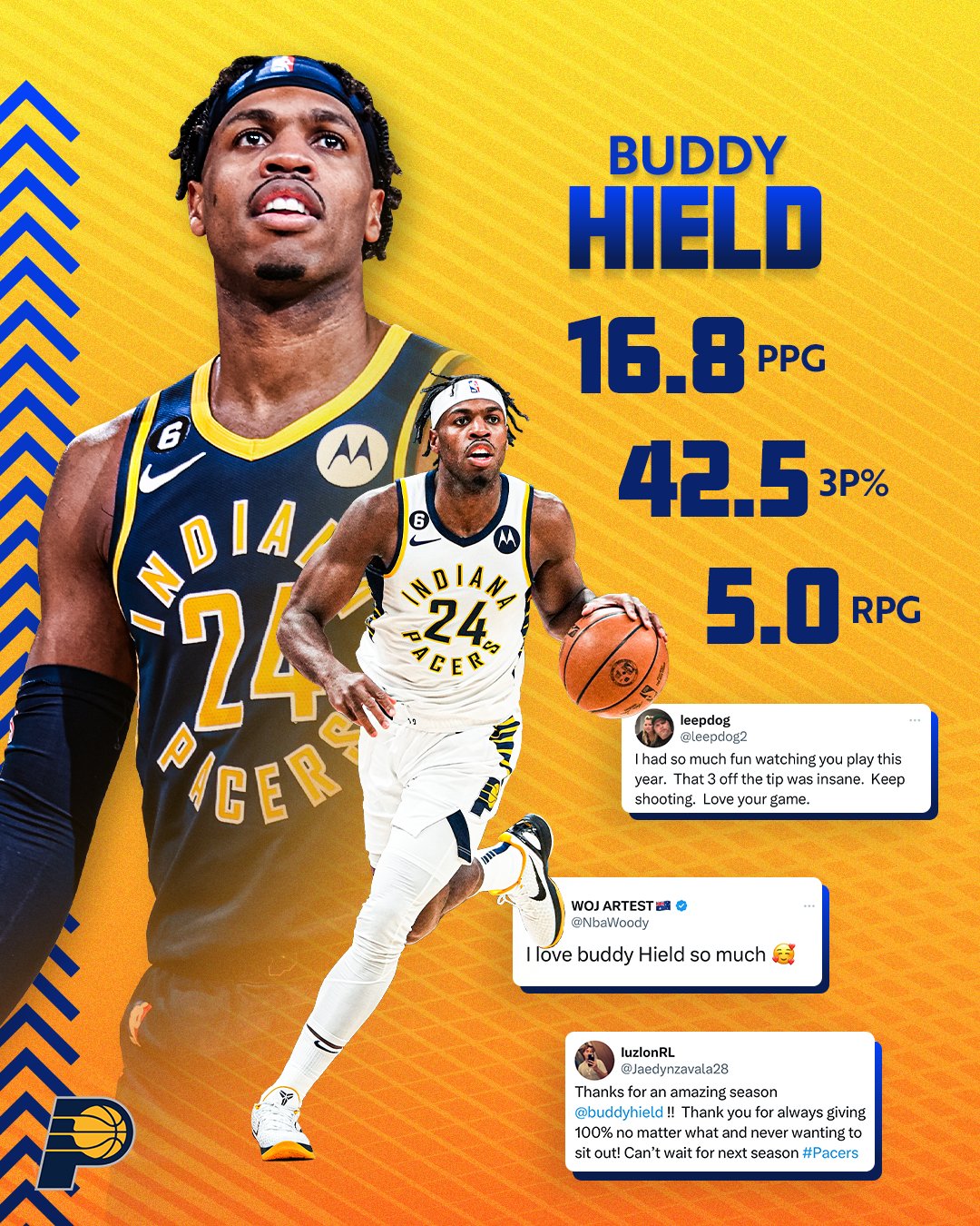 PacersrecaP #9.2: A glimpse into the Pacers future and eye-popping