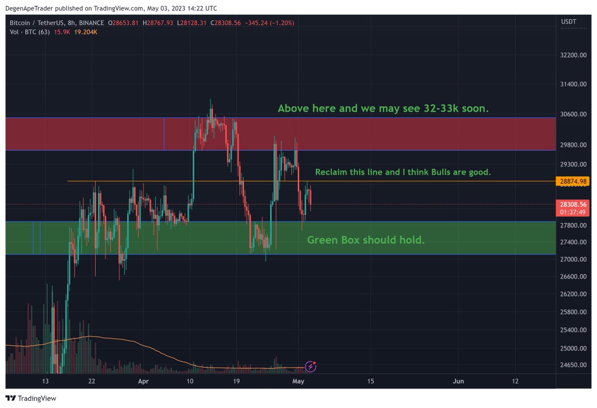 Degen Ape Trader tweet media