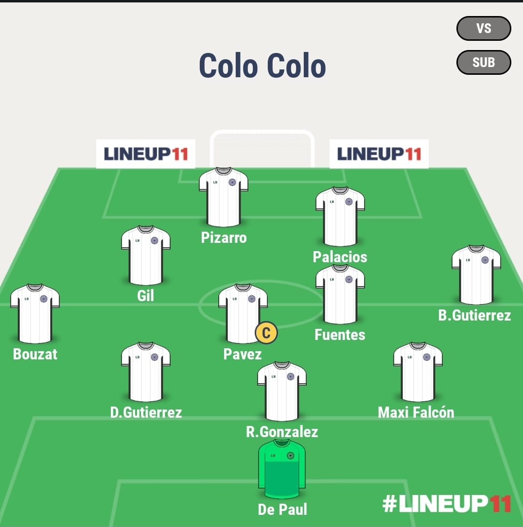 EstebannSanchez's tweet photo. Mi análisis de Colo Colo:
Bajó con respecto al 2022( Se le fueron varios). 7 sin perder (4 triunfos y 3 empates). Va 6to en Liga de Chile. 5-3-2 con Bouzat y Gutiérrez de carrileros. Palacios y Gil le dan juego. Poco gol arriba
https://t.co/wsFlUTH0rj https://t.co/AtEz5HQdG5