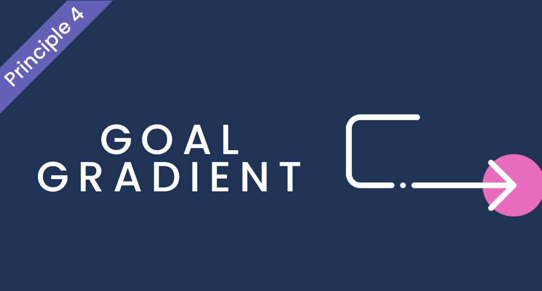 Daydot_agency's tweet photo. The Goal Gradient principle suggests that people increase their efforts as they get closer to achieving their desired goal. Completing a task is a reward to users. Read more and find out how you can use it within your #CXstrategy https://t.co/DykgAEAPV8
#behaviouralinsights https://t.co/2YS1vgrvEO