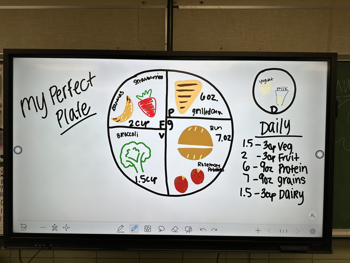 MissIsonPE's tweet photo. Sometimes I amaze myself with my artistic skills 🎨🖌️ #nutrition #myplate https://t.co/ccmUggiBdC