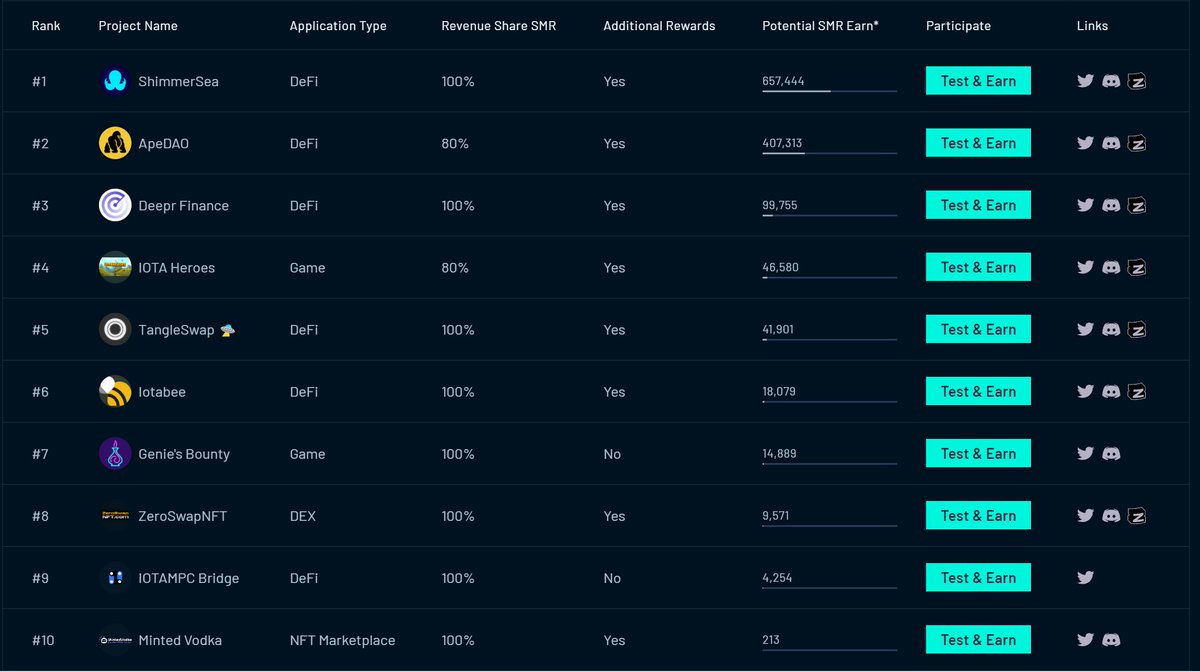 May the Shimmer #airdrop battle begin 🫡 Join now and get some Shimmer from our Test, Play and Earn campaign shimmer.network/treasures-of-s…