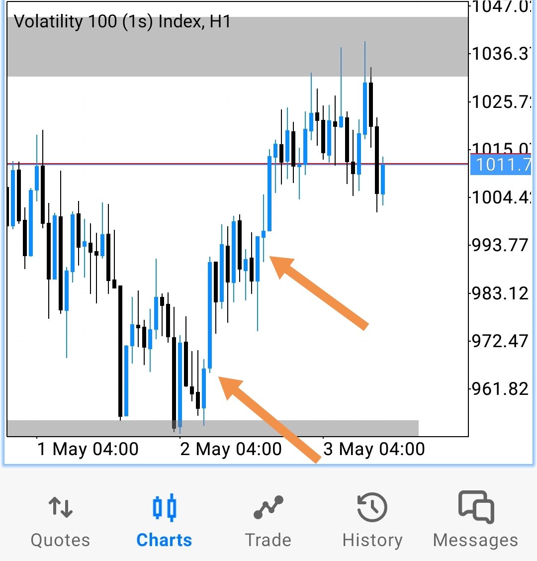 kabeloBiz's tweet photo. @blackX12390089 Awe bro how many positions did u open? Coz I tell where u entered (see pic) but the profit is crazy 😅 https://t.co/6Ke0E8IZ7G