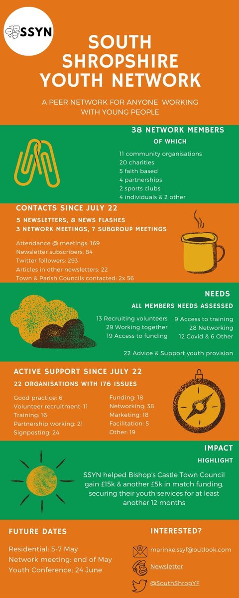 Read more about our network meeting on Tuesday 16 May 1.30-3pm
 mailchi.mp/a2be941b7d96/s…
Join us on zoom?

Check out our outputs since July!