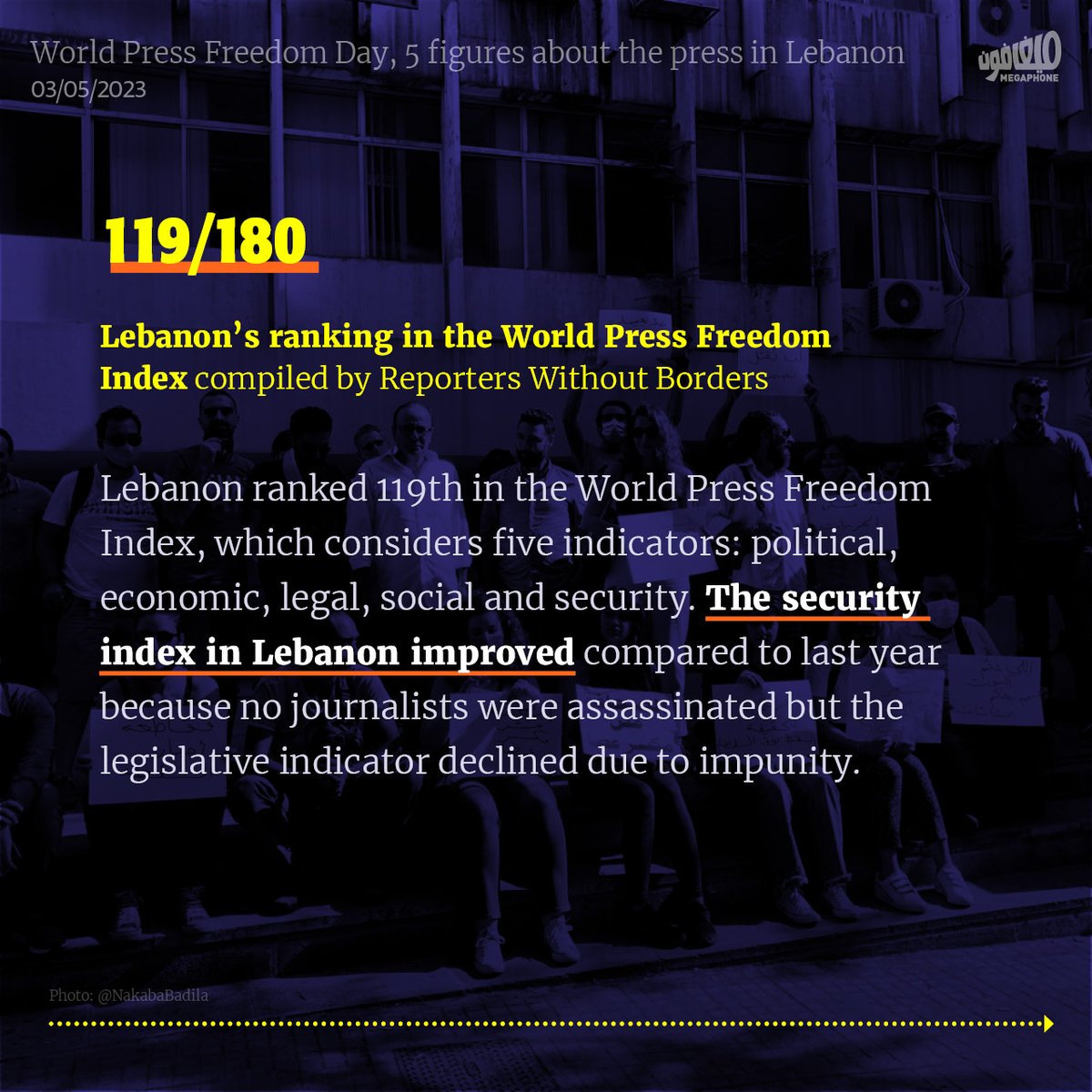 megaphone_news's tweet image. On the occasion of #WorldPressFreedomDay, #ReportersWithoutBorders (RSF) published its annual index, in which Lebanon  ranked 119th out of 180 countries. The report did not cover the summons and harassment of journalists earlier this year.

The RSF report noted that journalists